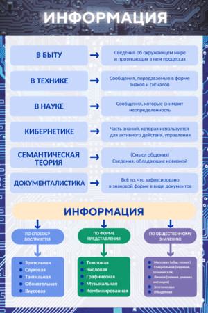 Стенд Информация для кабинета информатики